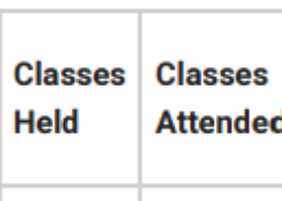 What is “NPQ” in https://manuucoe.in/ums/student/attendance1 ?